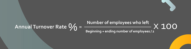 Annual turnover rate