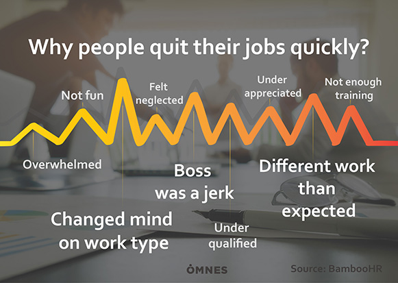 IT recruiting: Why people quit their job quickly?