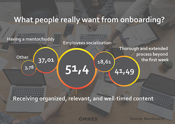 What people really want from onboarding?