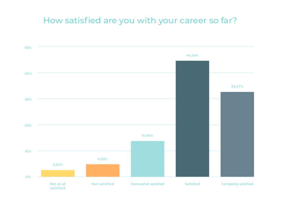 how to hire a JavaScript Developer