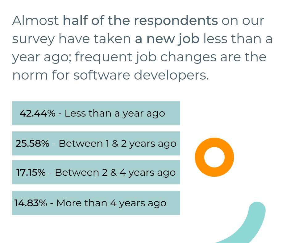 salary developers serbia