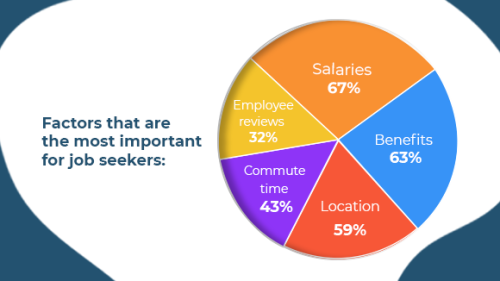 online reputation employers