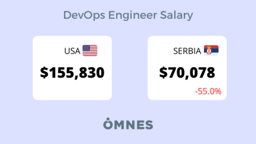 DevOps engineer salary US