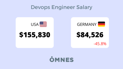 Devops Engineer Germany