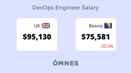 Devops salary bosnia UK