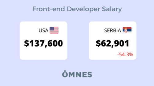 Frontend developer salary US