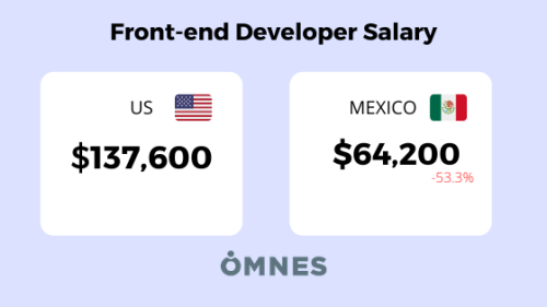 FRONTEND DEVELOPER SALARY