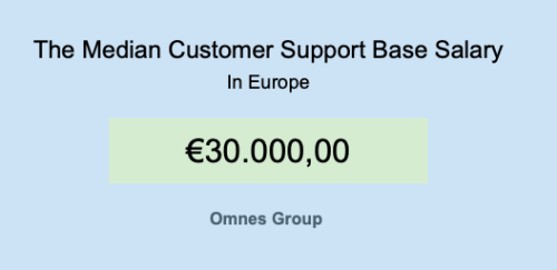 customer support salary europe