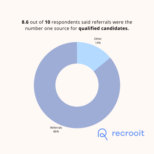 Candidate Qualification