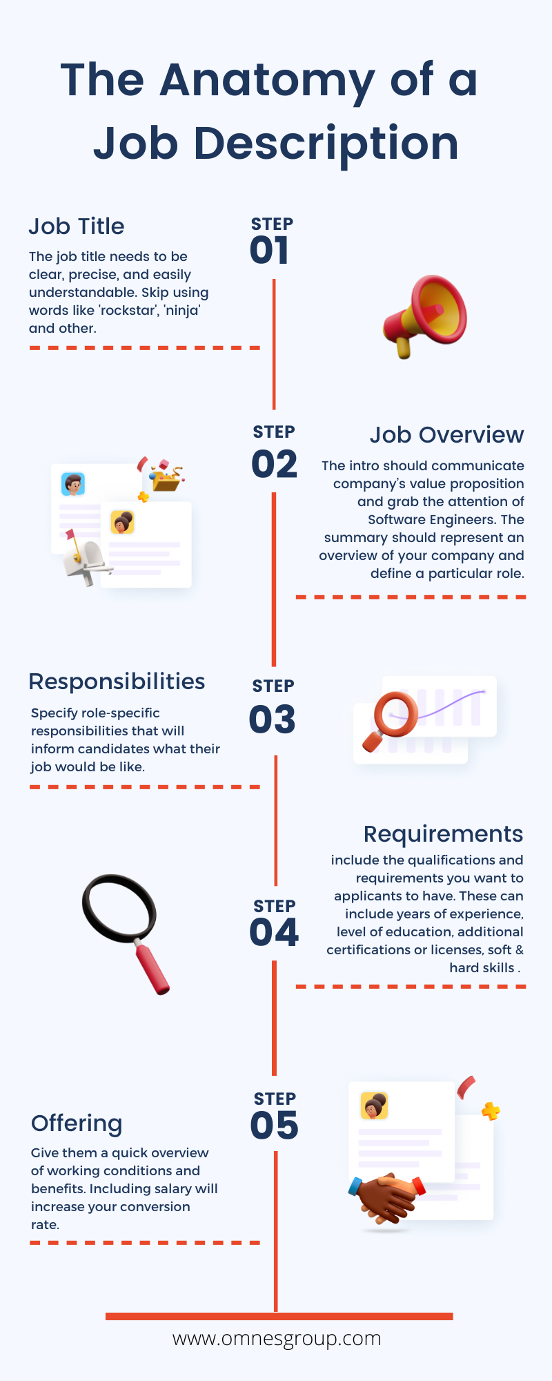 job description job description