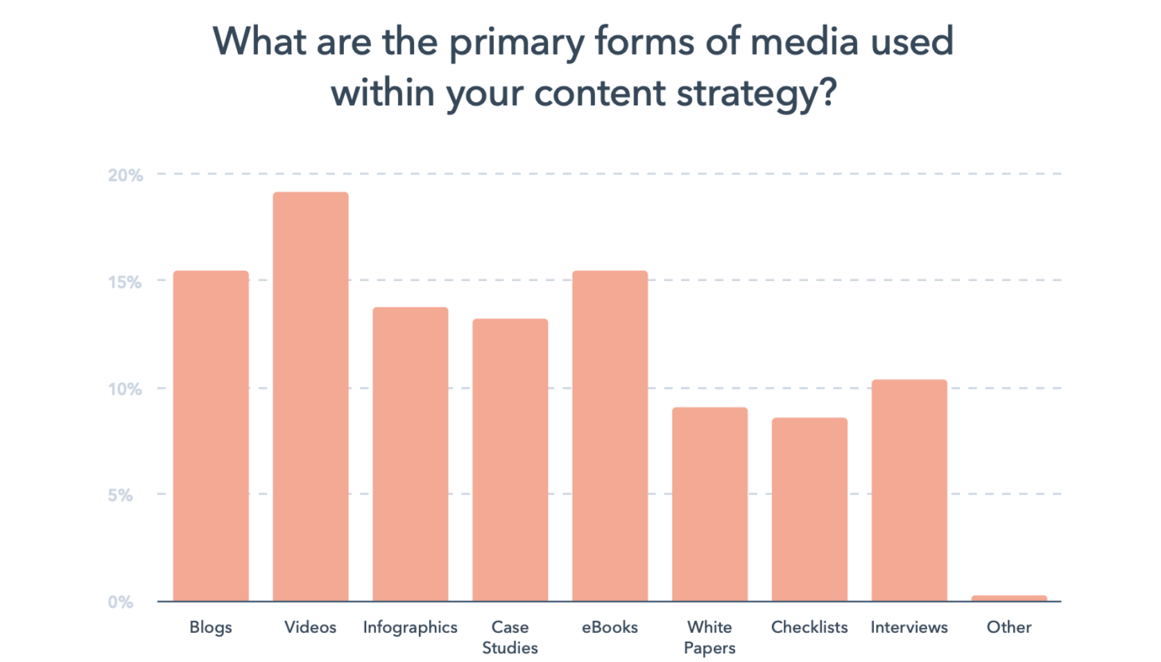 content marketing job description