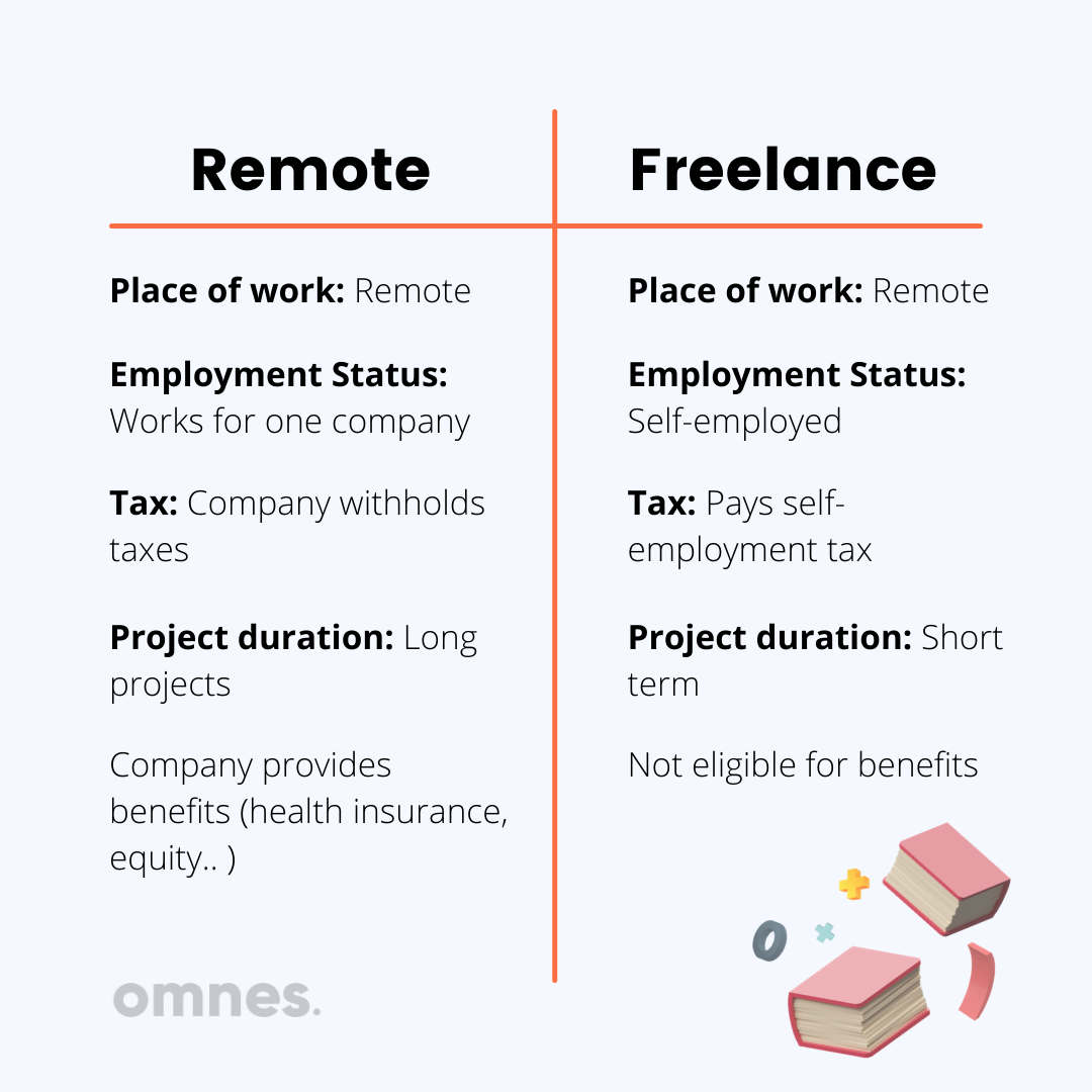 difference between remote and freelance