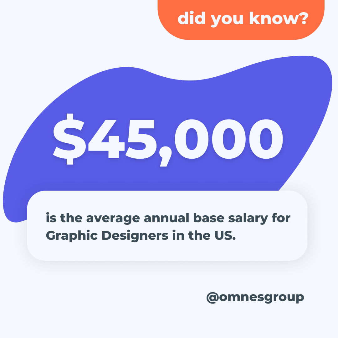 graphic designer salary