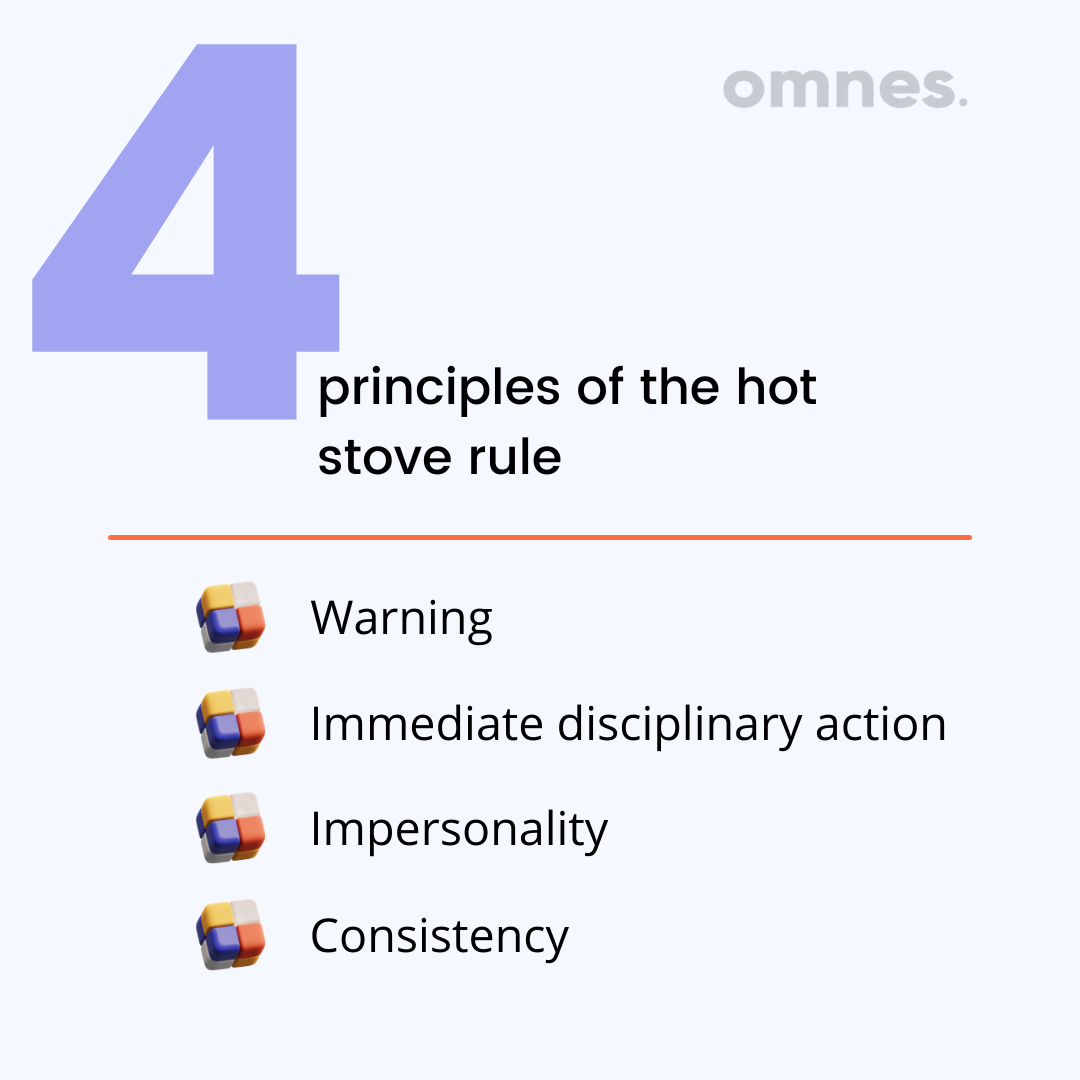 hot stove rule