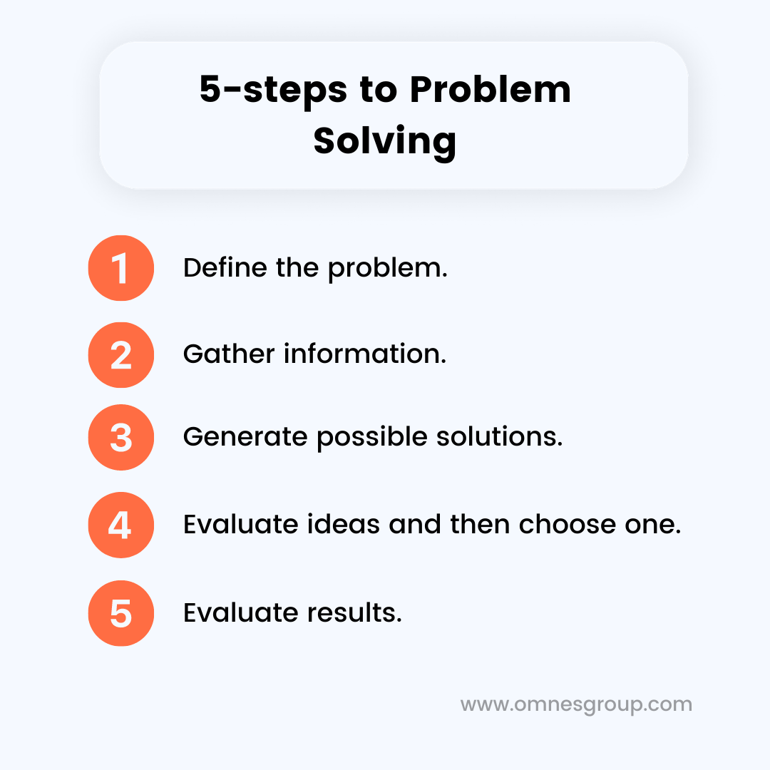problem solving steps