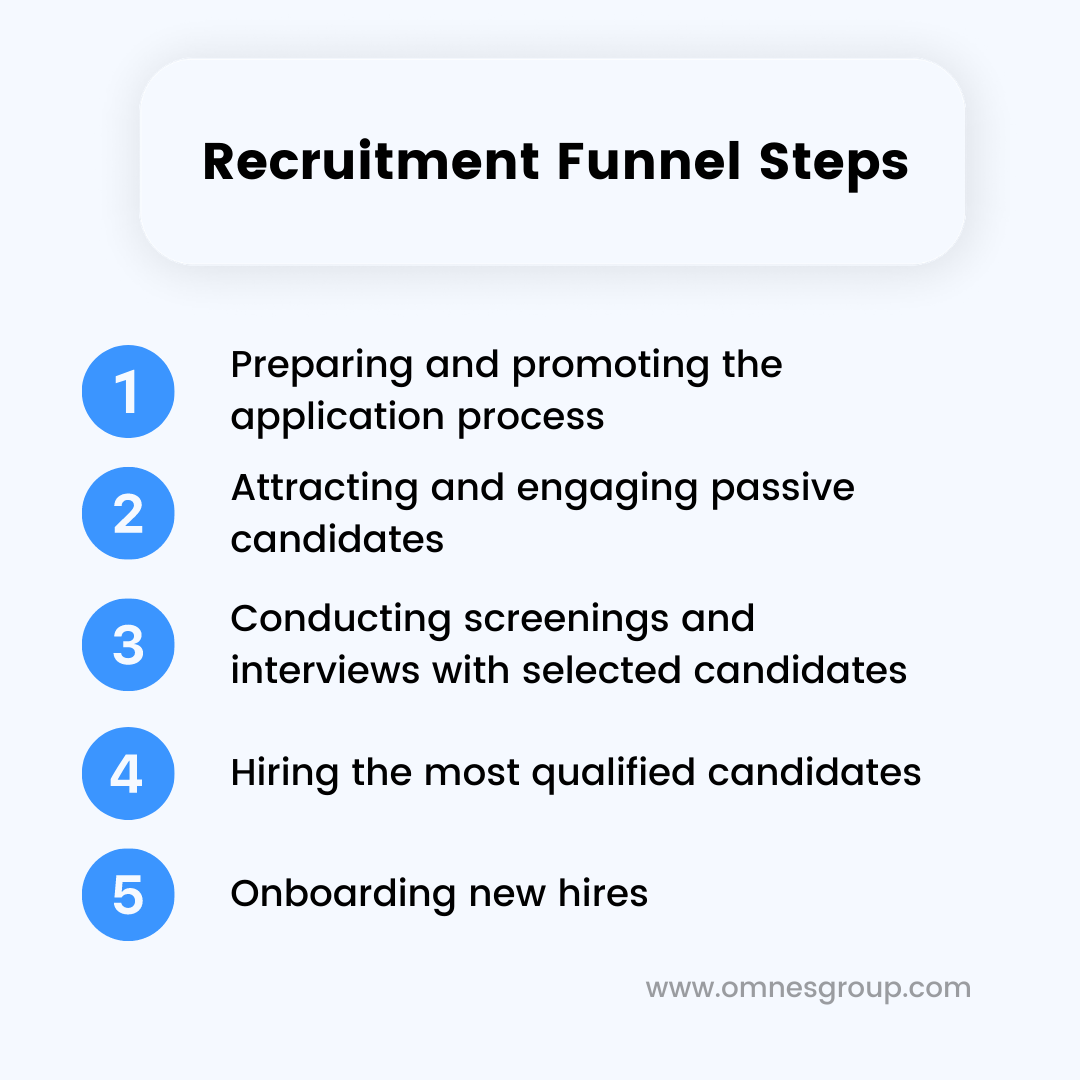 recruitment funnel steps