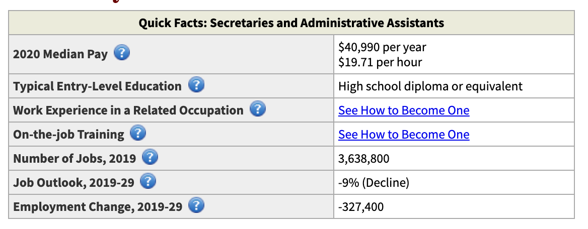 office assistant salary