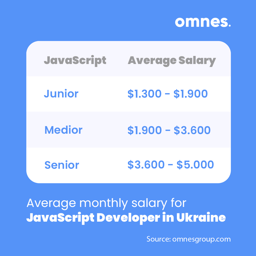 javascript developer salary ukraine