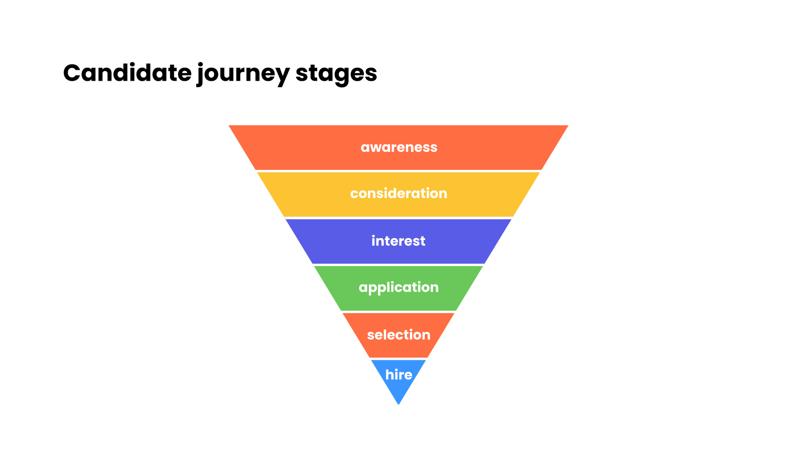 candidate experience journey map