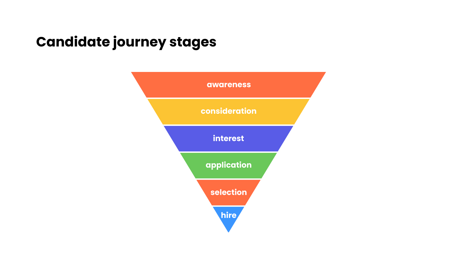 living room candidate journey