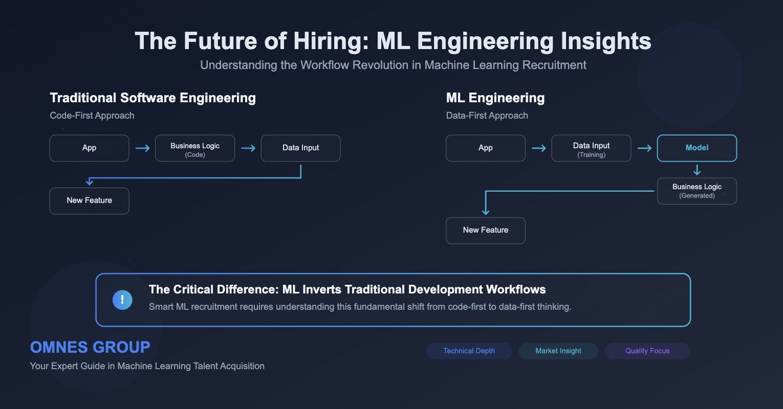 machine learning recruitment agency