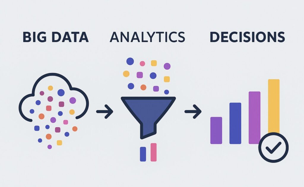 big data